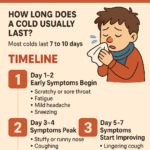 How Long Does a Cold Last? A Complete Guide to Understanding the Common Cold
